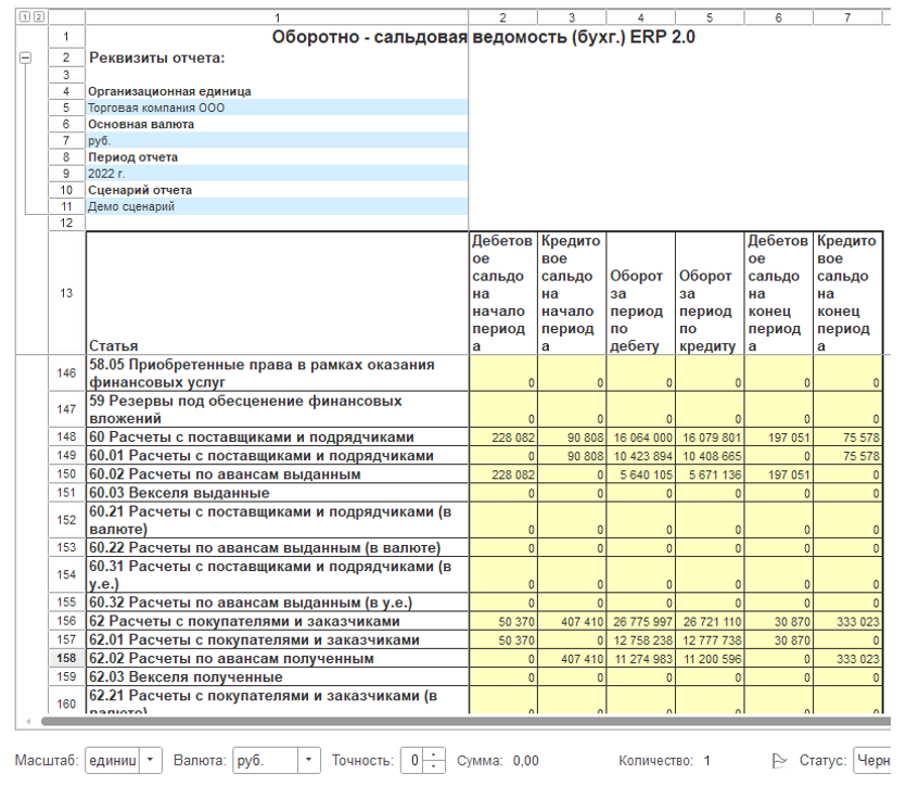 Оборотно-сальдовая ведомость в 1С УХ и 1С ERP УХ Оборотно-сальдовая ведомость в 1С УХ и 1С ERP УХ