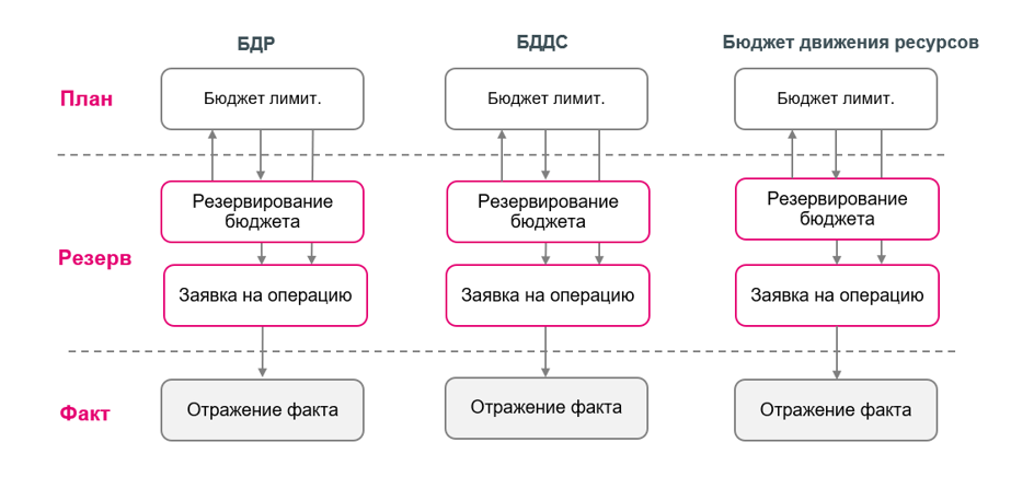 Корпоративные закупки в 1С УХ и 1С ERP УХ